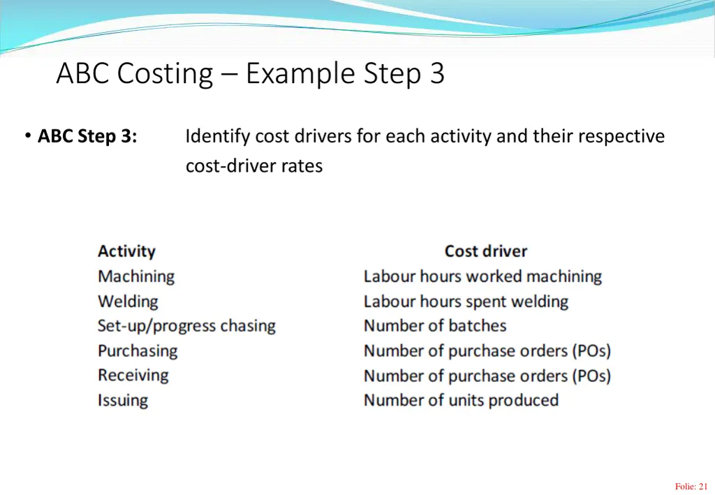 abc costing example step 3 1