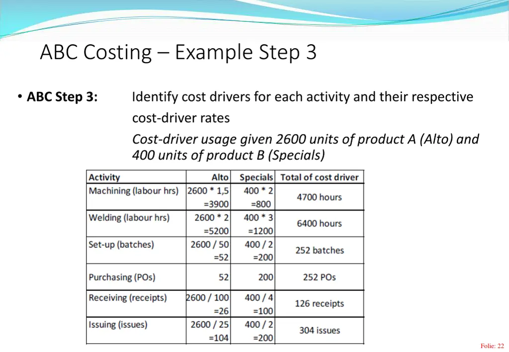 abc costing example step 3 2