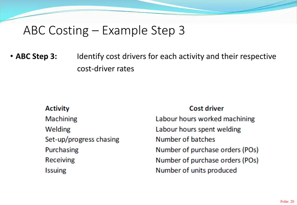 abc costing example step 3