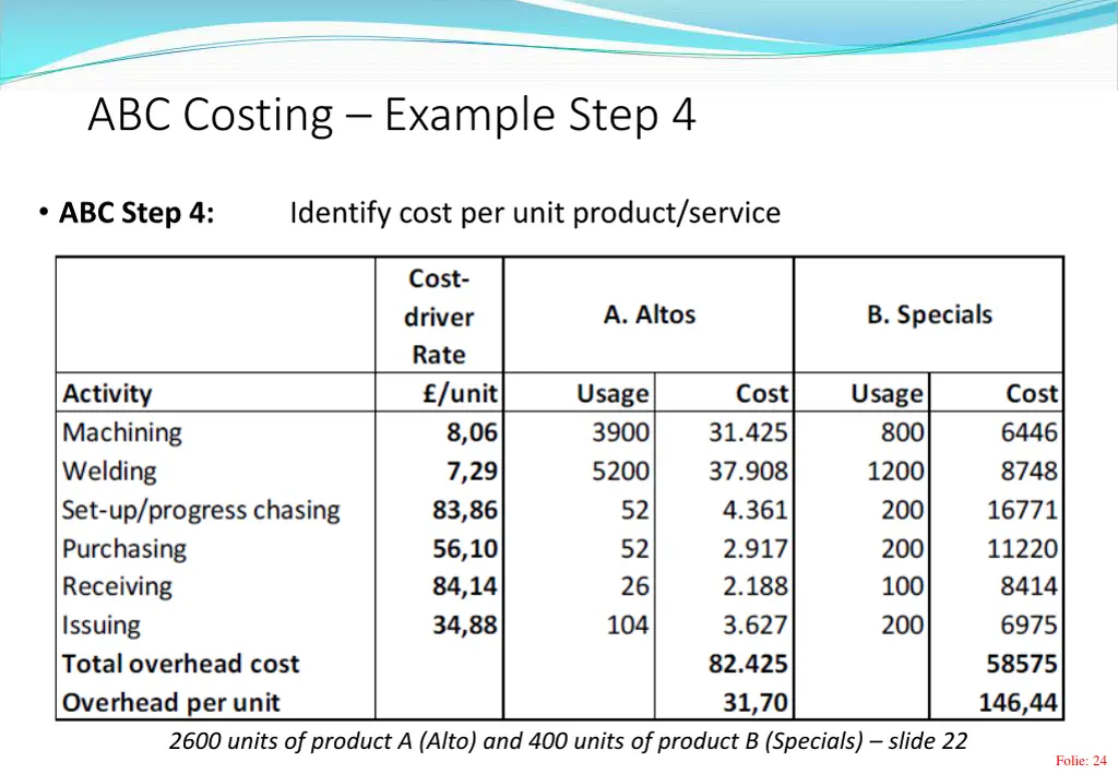 abc costing example step 4