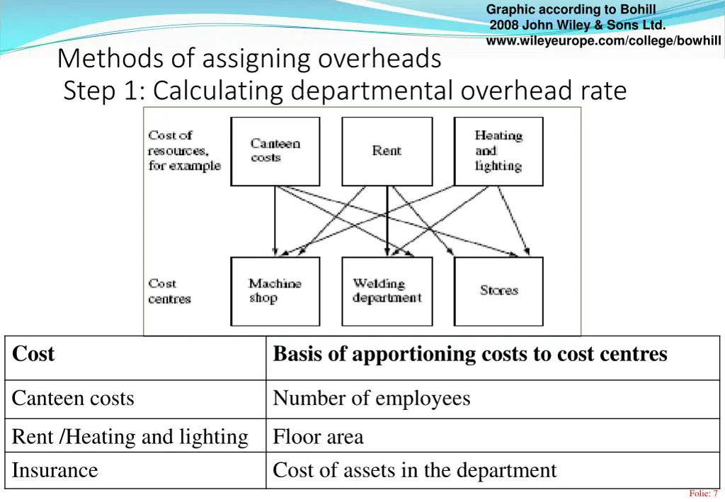 graphic according to bohill 2008 john wiley sons 2