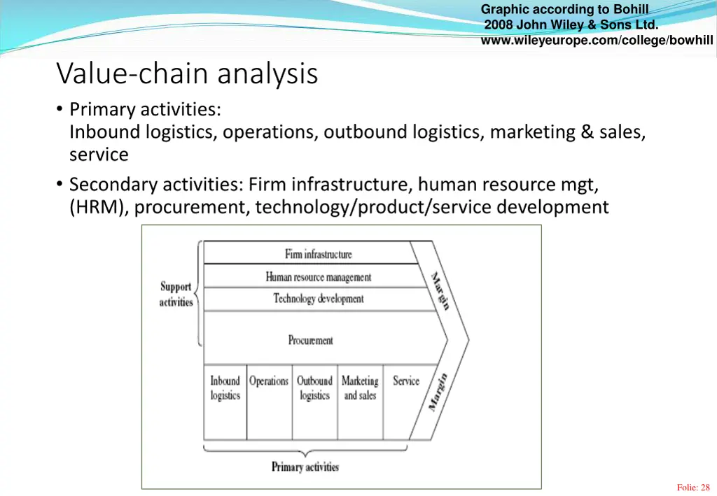 graphic according to bohill 2008 john wiley sons 3