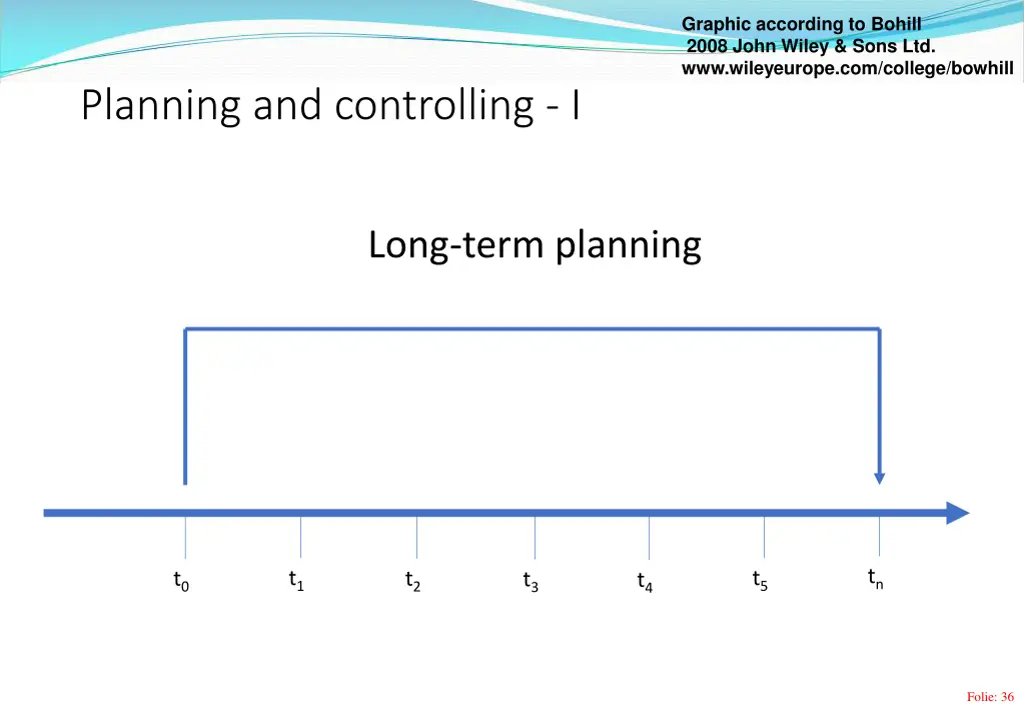 graphic according to bohill 2008 john wiley sons 5