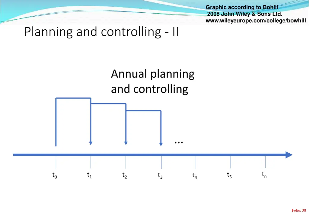 graphic according to bohill 2008 john wiley sons 7