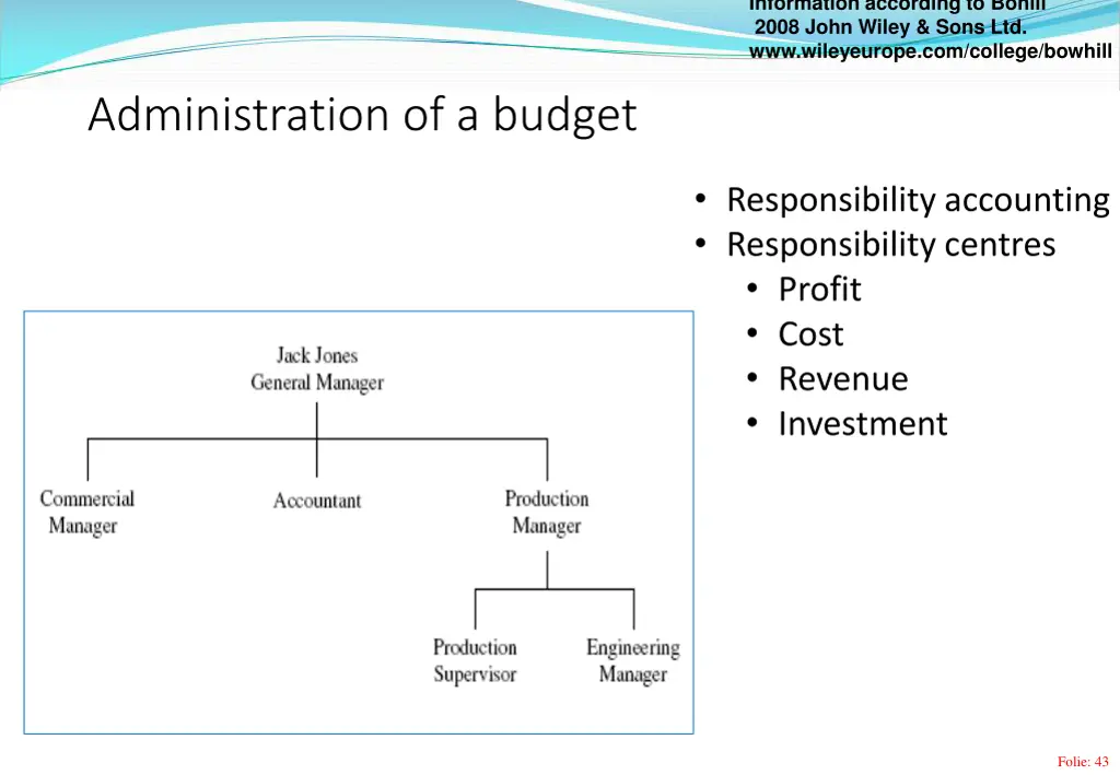 information according to bohill 2008 john wiley 2