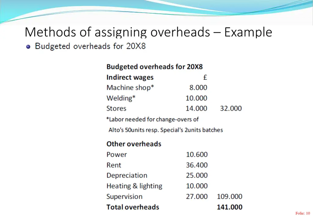 methods of assigning overheads example