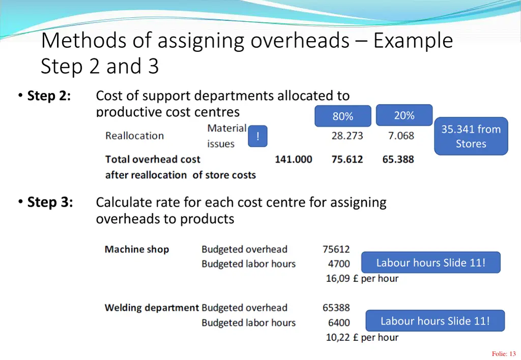 methods of assigning overheads example step