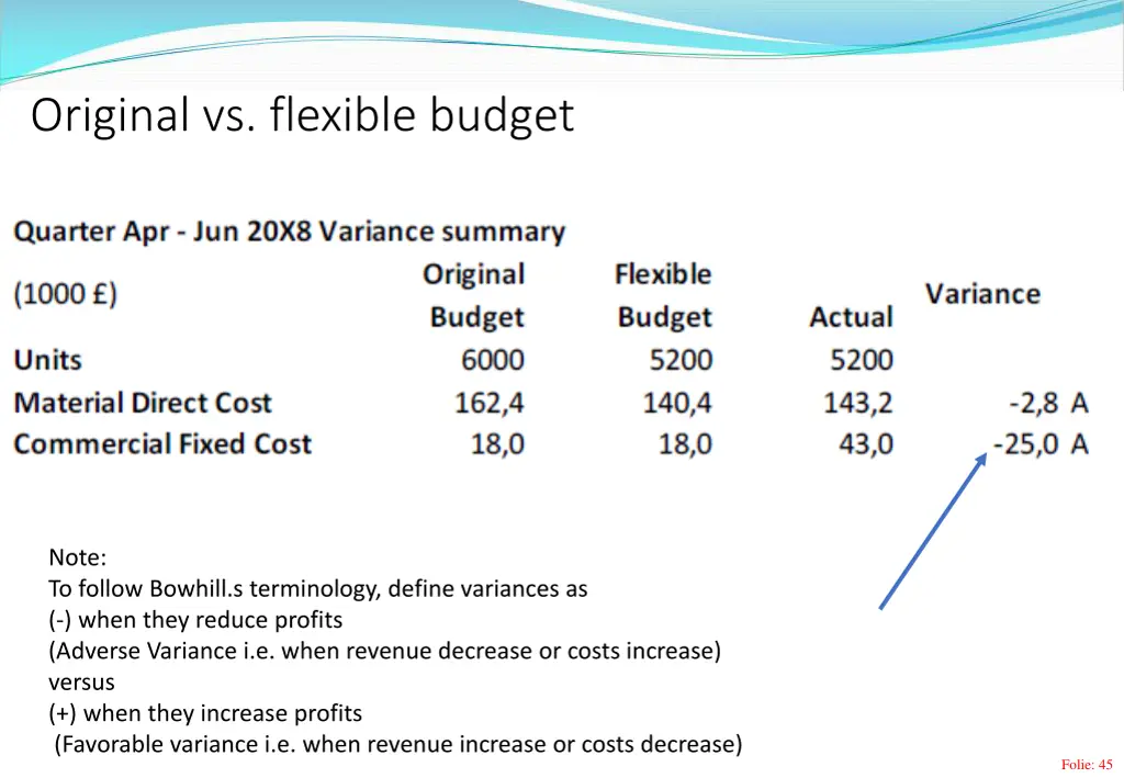 original vs flexible budget