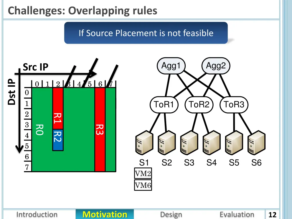 challenges overlapping rules 1