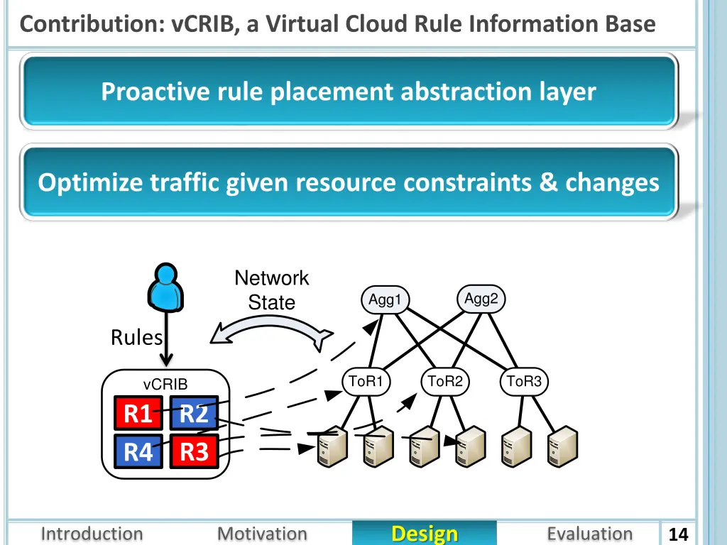 contribution vcrib a virtual cloud rule