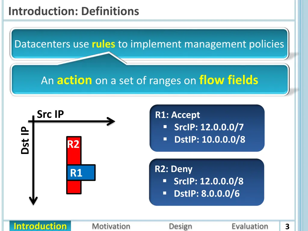 introduction definitions 1