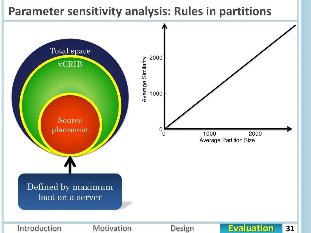 parameter sensitivity analysis rules in partitions