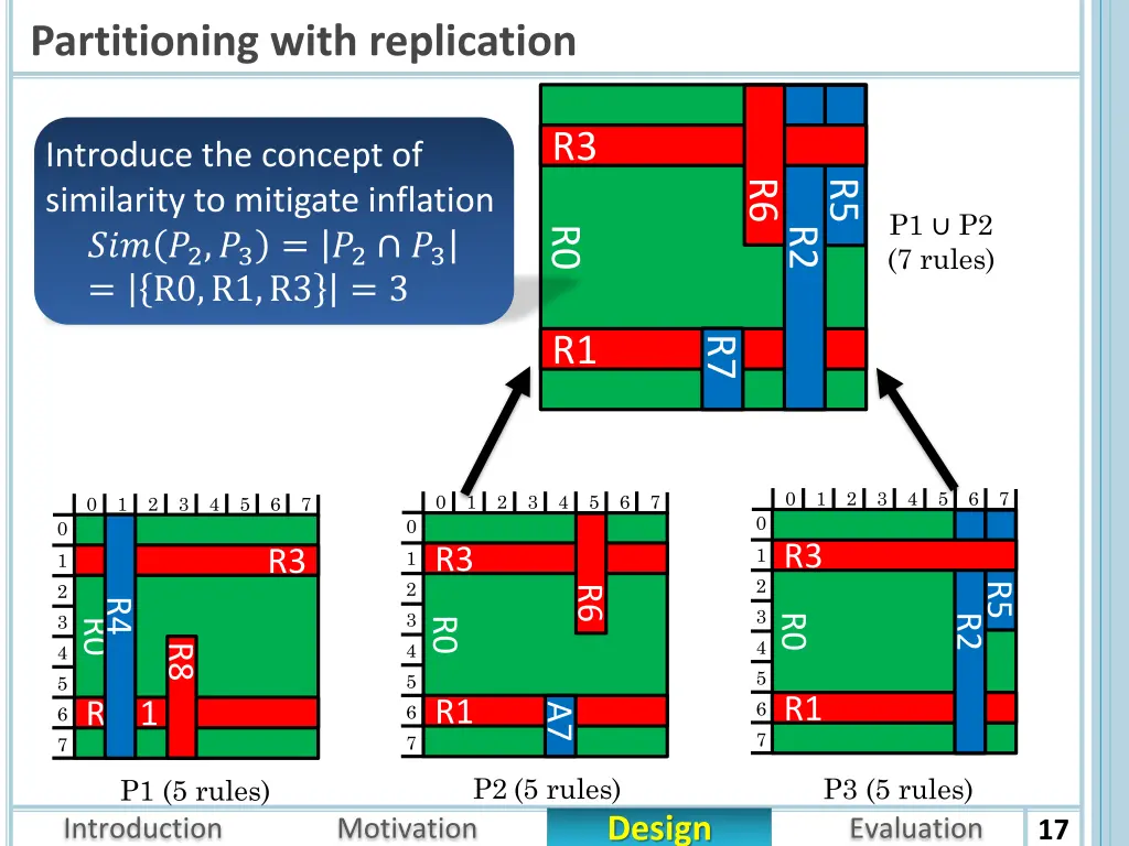 partitioning with replication 1