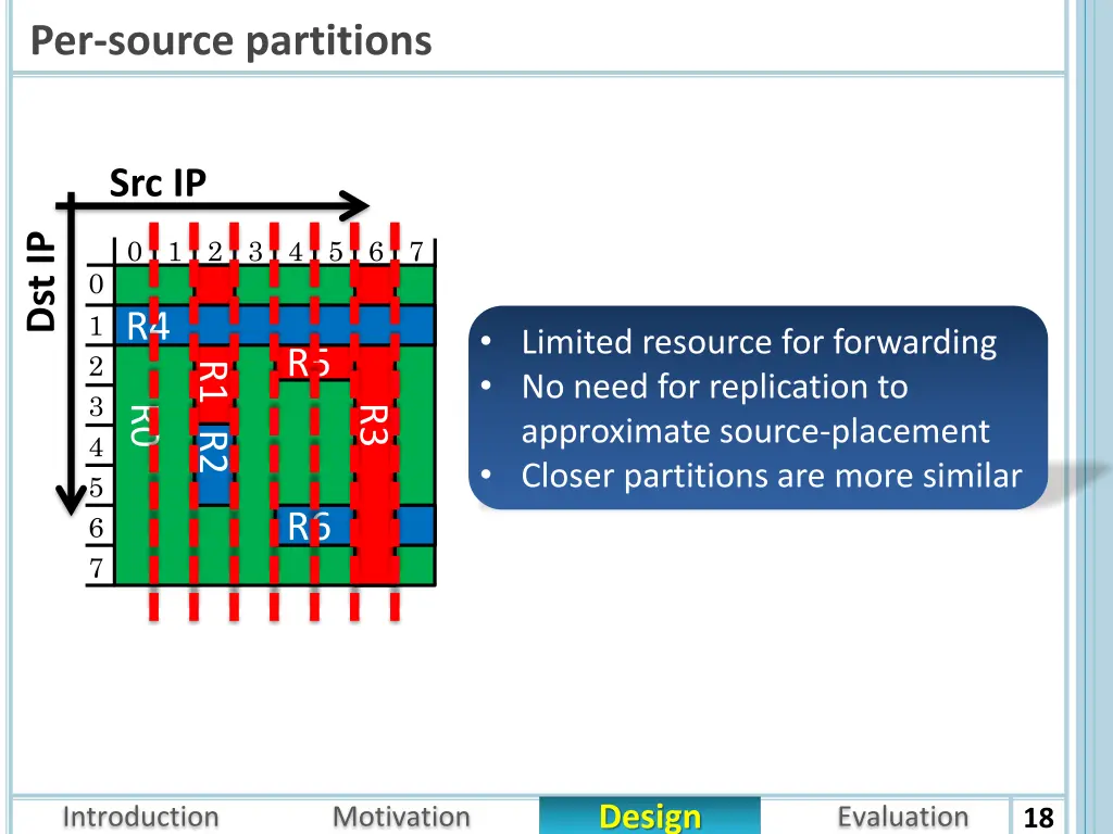 per source partitions