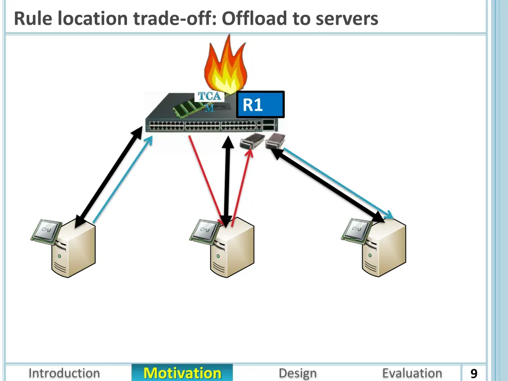 rule location trade off offload to servers