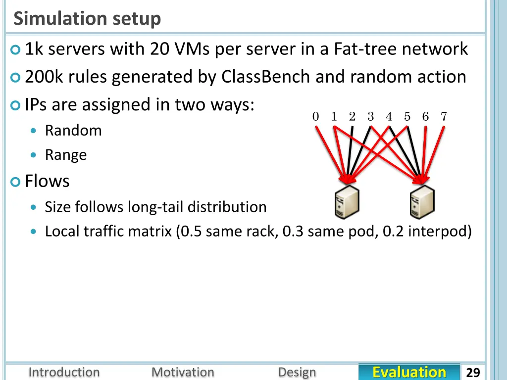 simulation setup