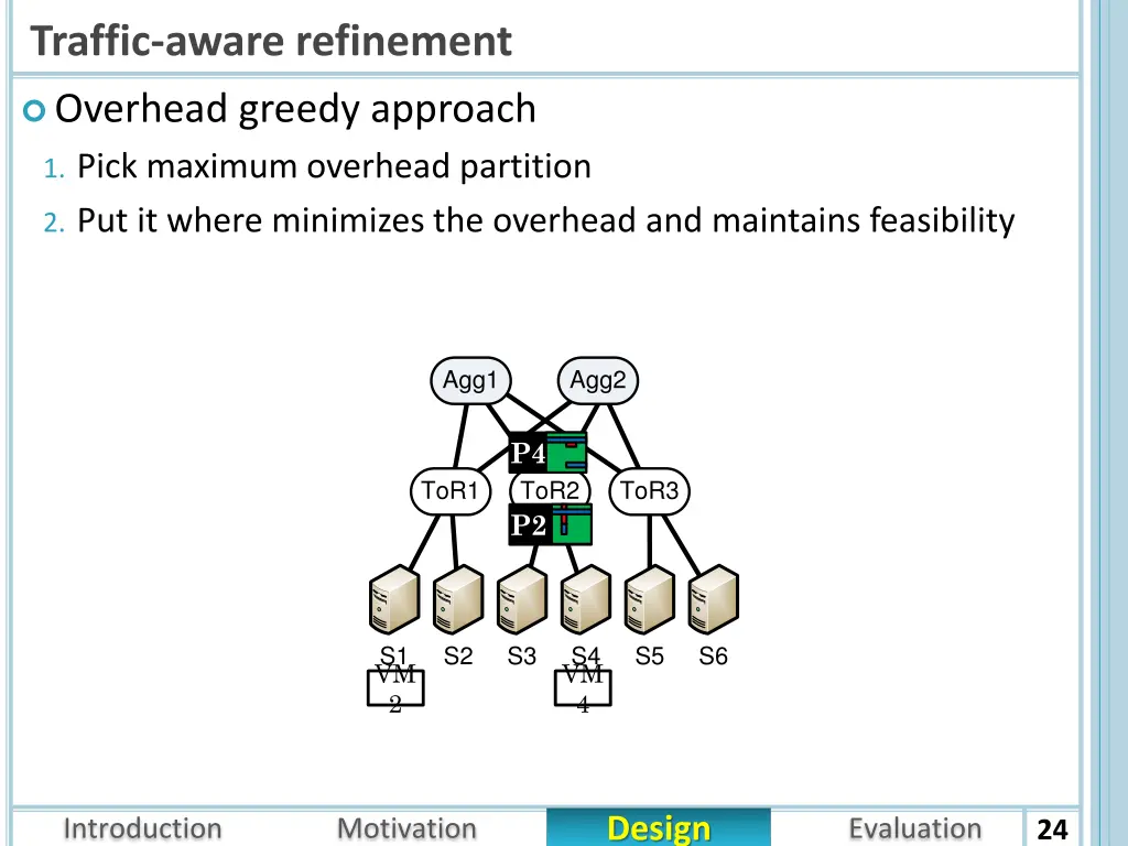 traffic aware refinement