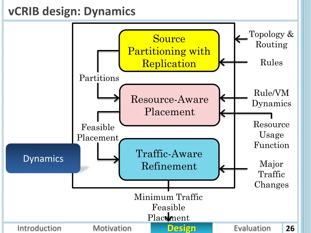 vcrib design dynamics