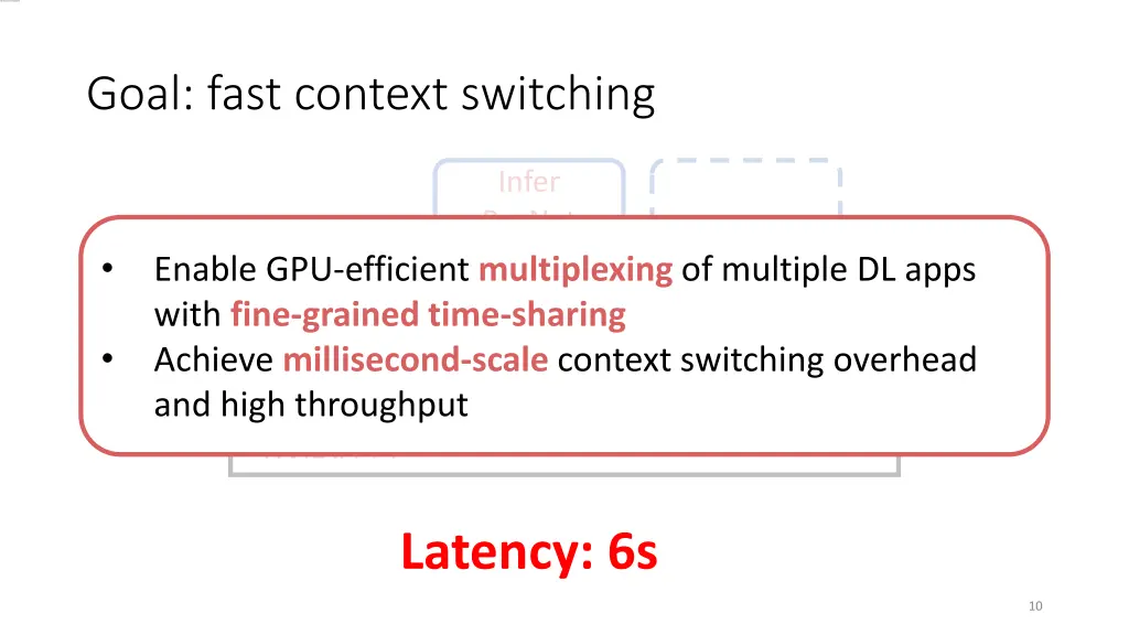 goal fast context switching