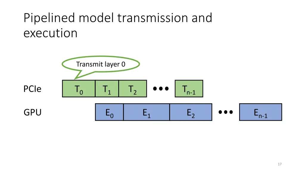 pipelined model transmission and execution 1