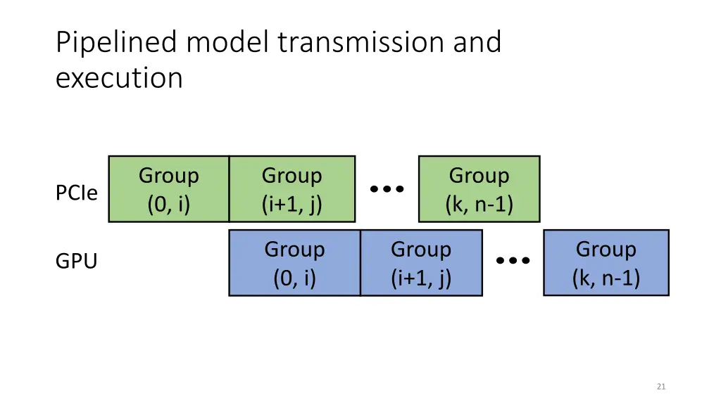 pipelined model transmission and execution 5