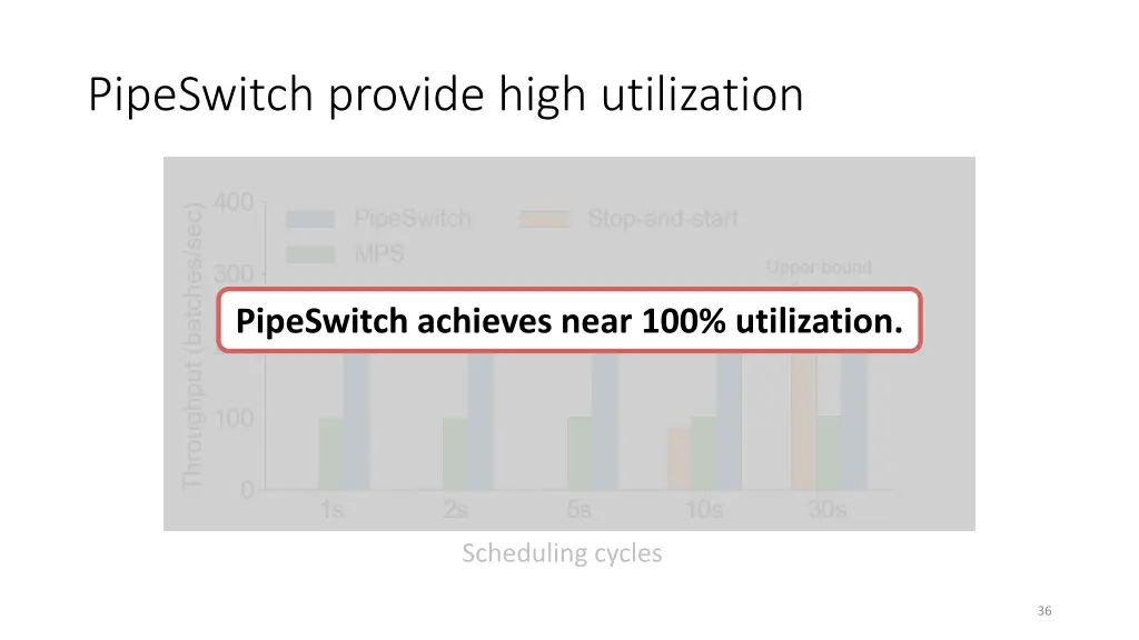 pipeswitch provide high utilization