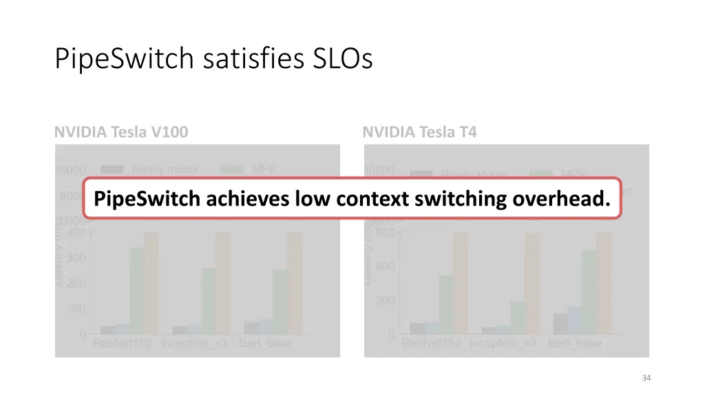 pipeswitch satisfies slos 1