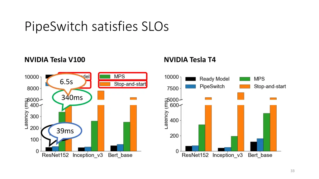 pipeswitch satisfies slos