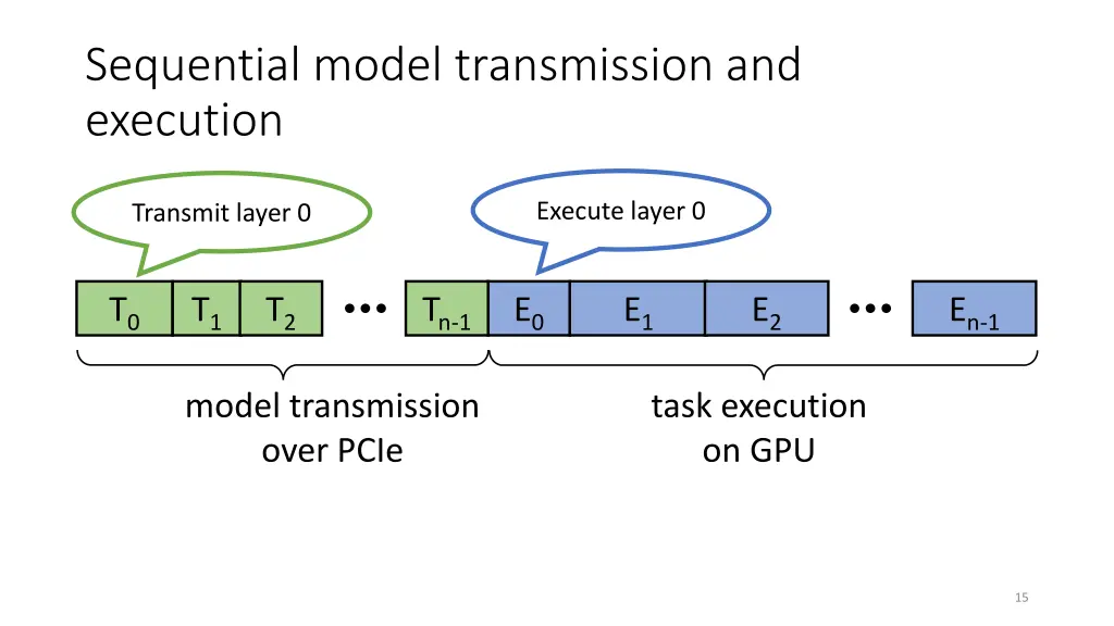 sequential model transmission and execution