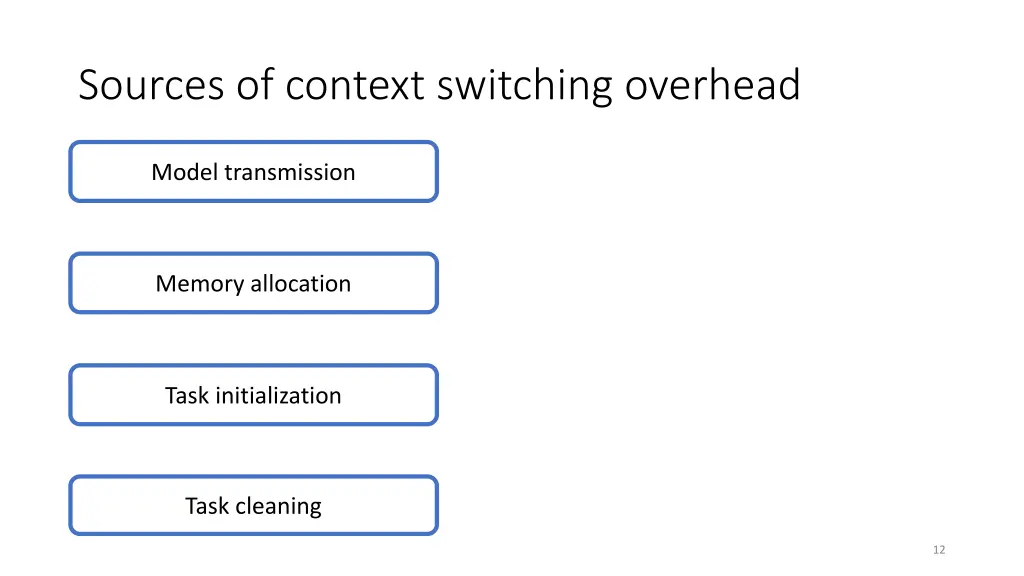 sources of context switching overhead