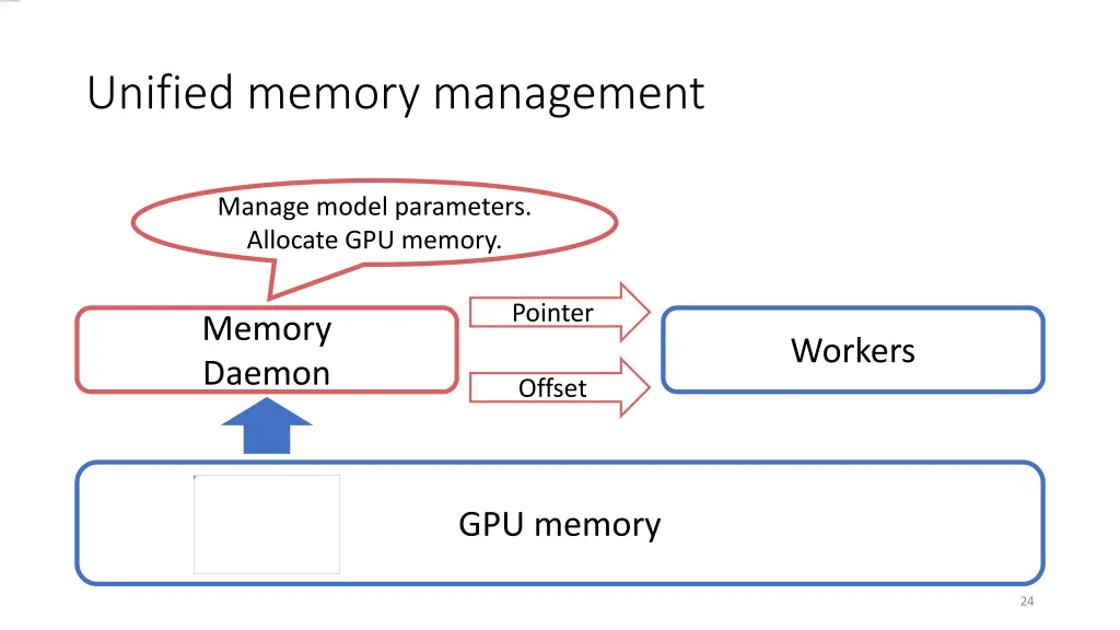 unified memory management