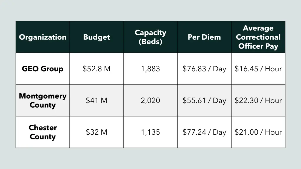 average correctional officer pay