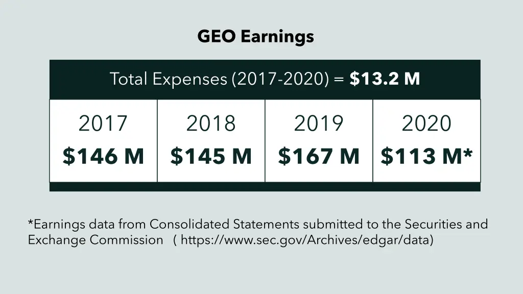 geo earnings