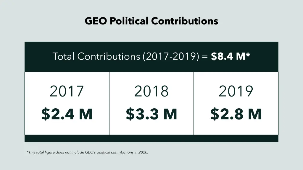 geo political contributions