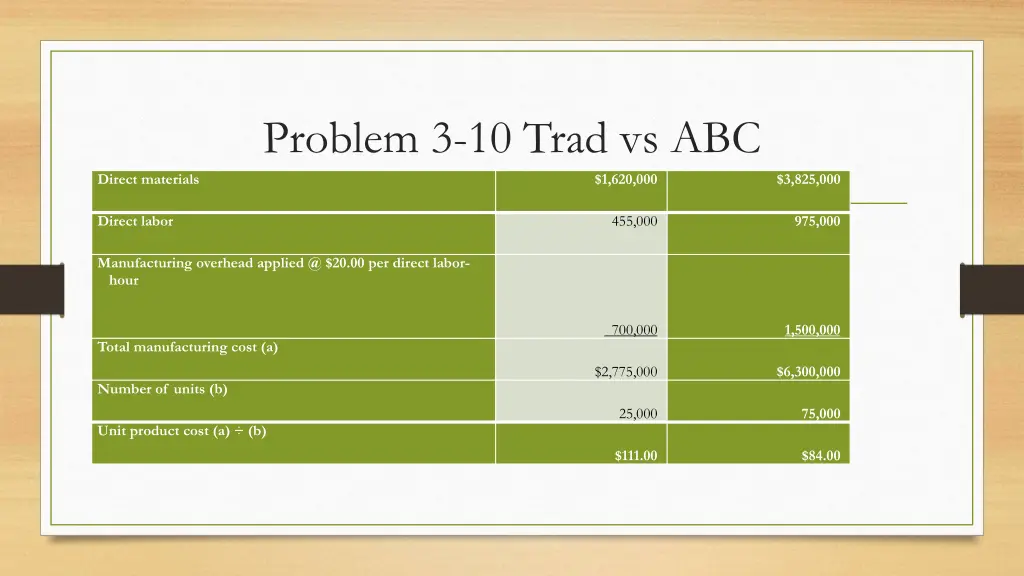 problem 3 10 trad vs abc