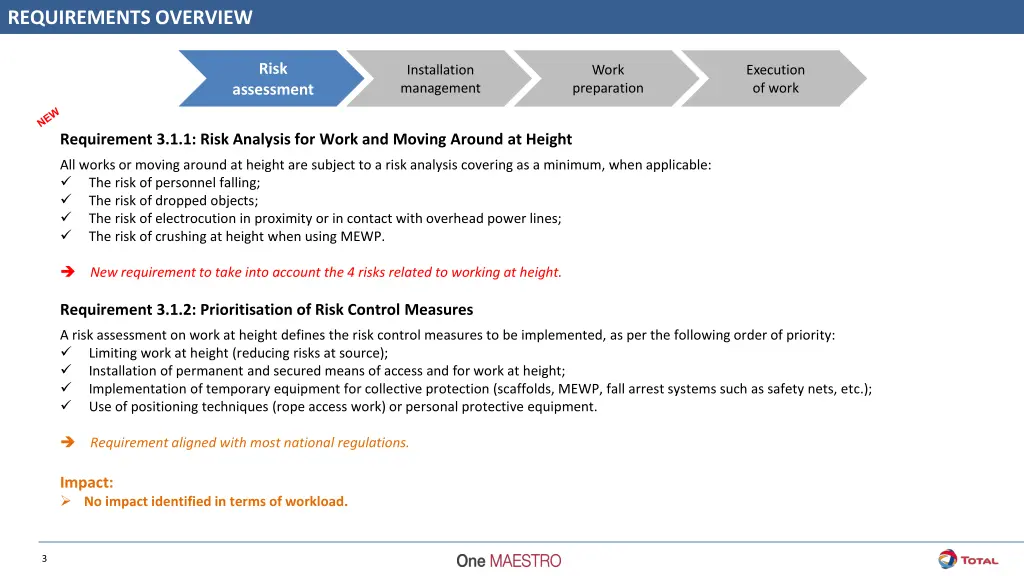 requirements overview