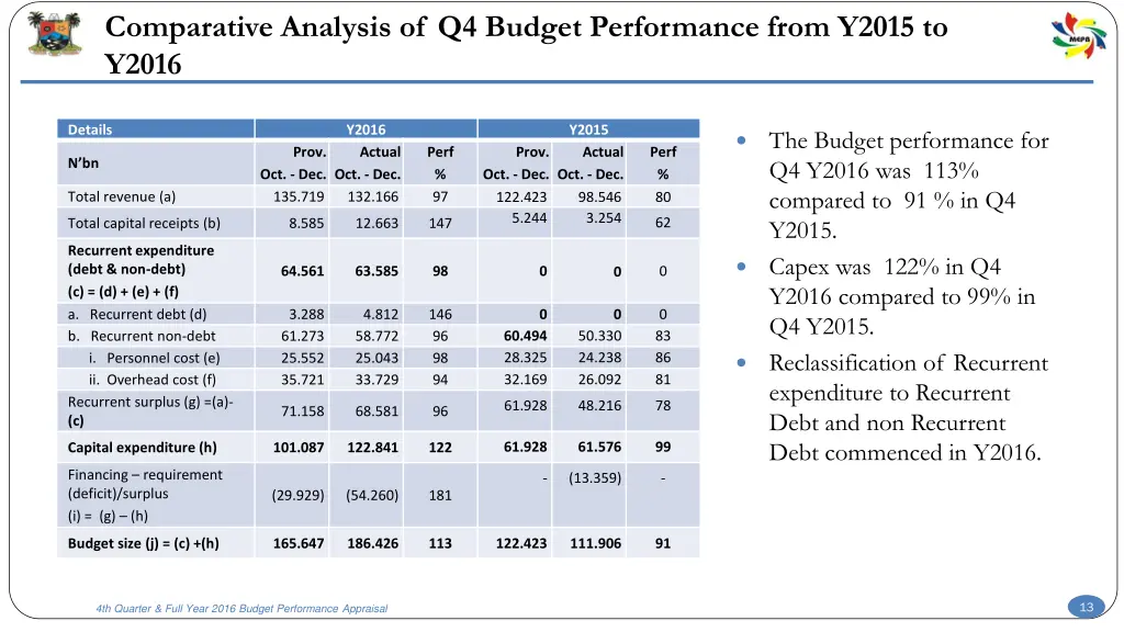 comparative analysis of q4 budget performance