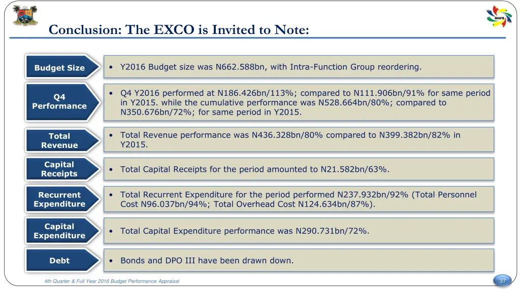 conclusion the exco is invited to note