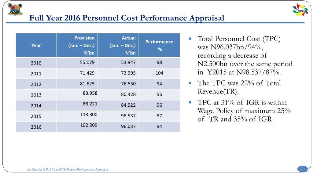 full year 2016 personnel cost performance