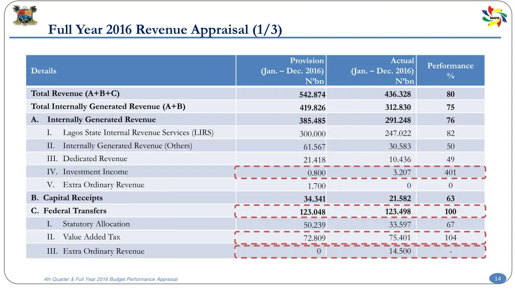 full year 2016 revenue appraisal 1 3