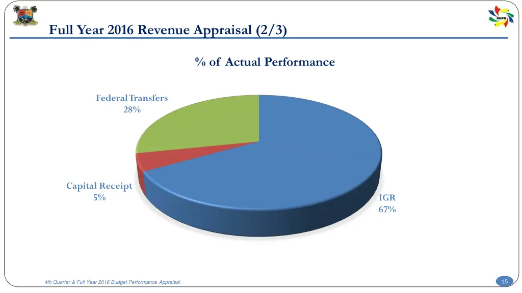 full year 2016 revenue appraisal 2 3