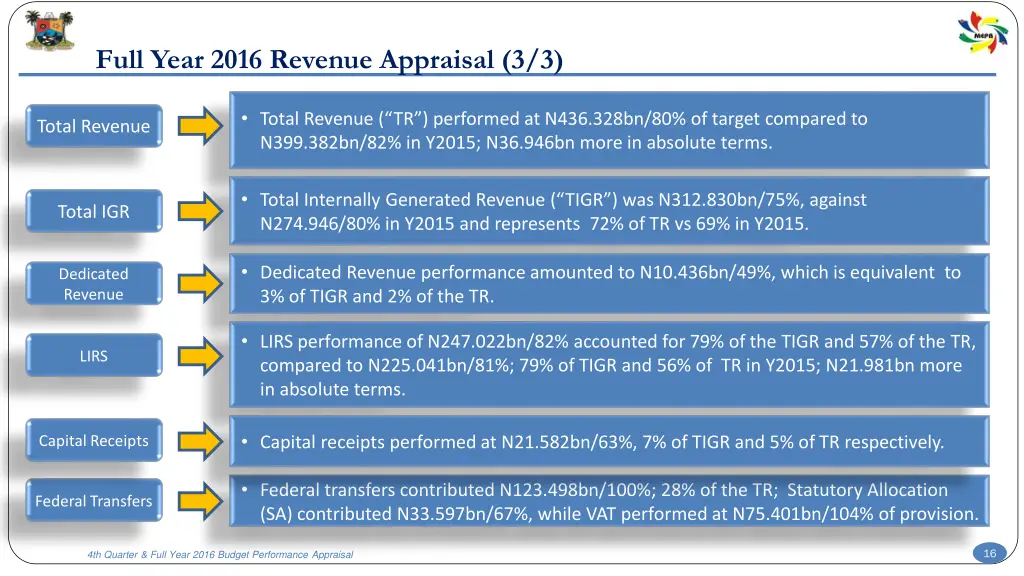 full year 2016 revenue appraisal 3 3