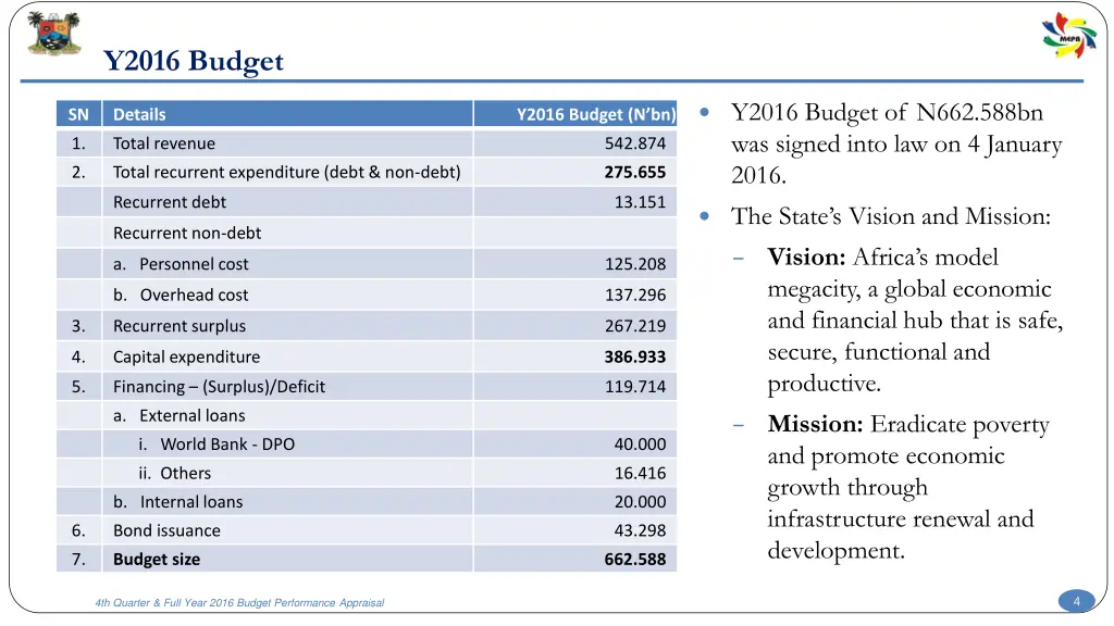 y2016 budget