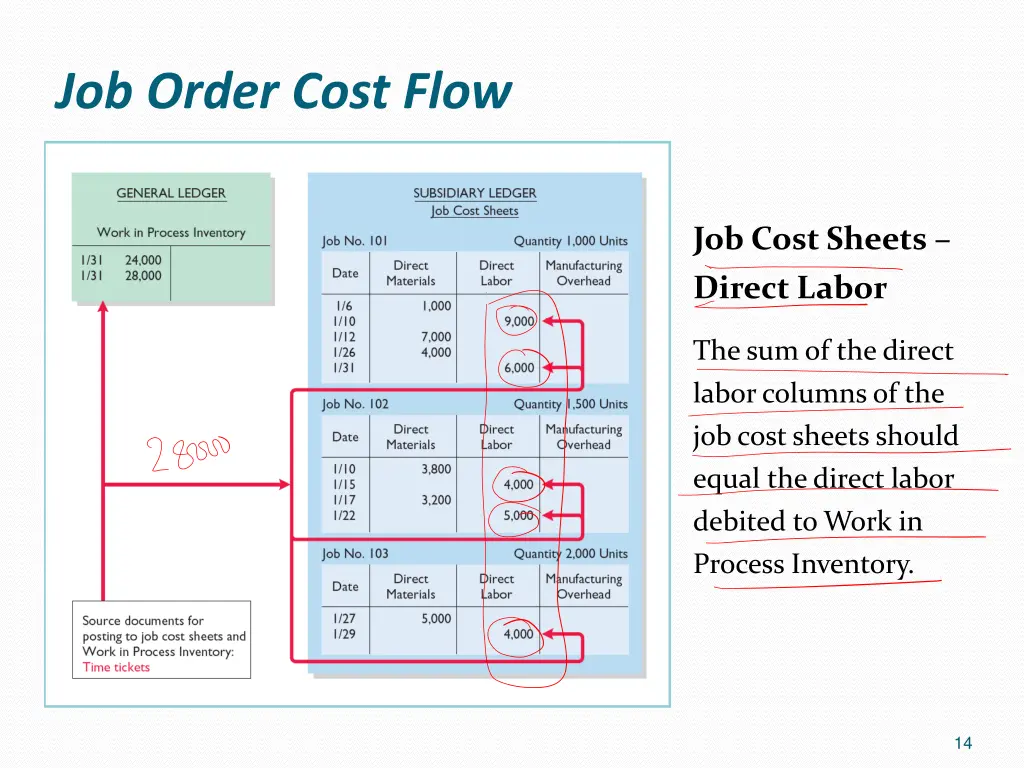 job order cost flow 11