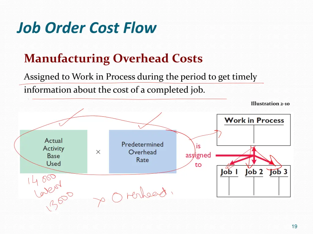 job order cost flow 16