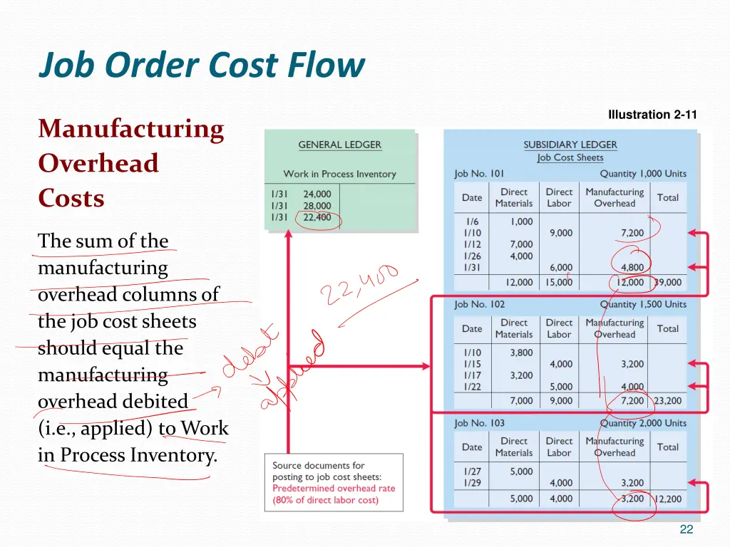 job order cost flow 19