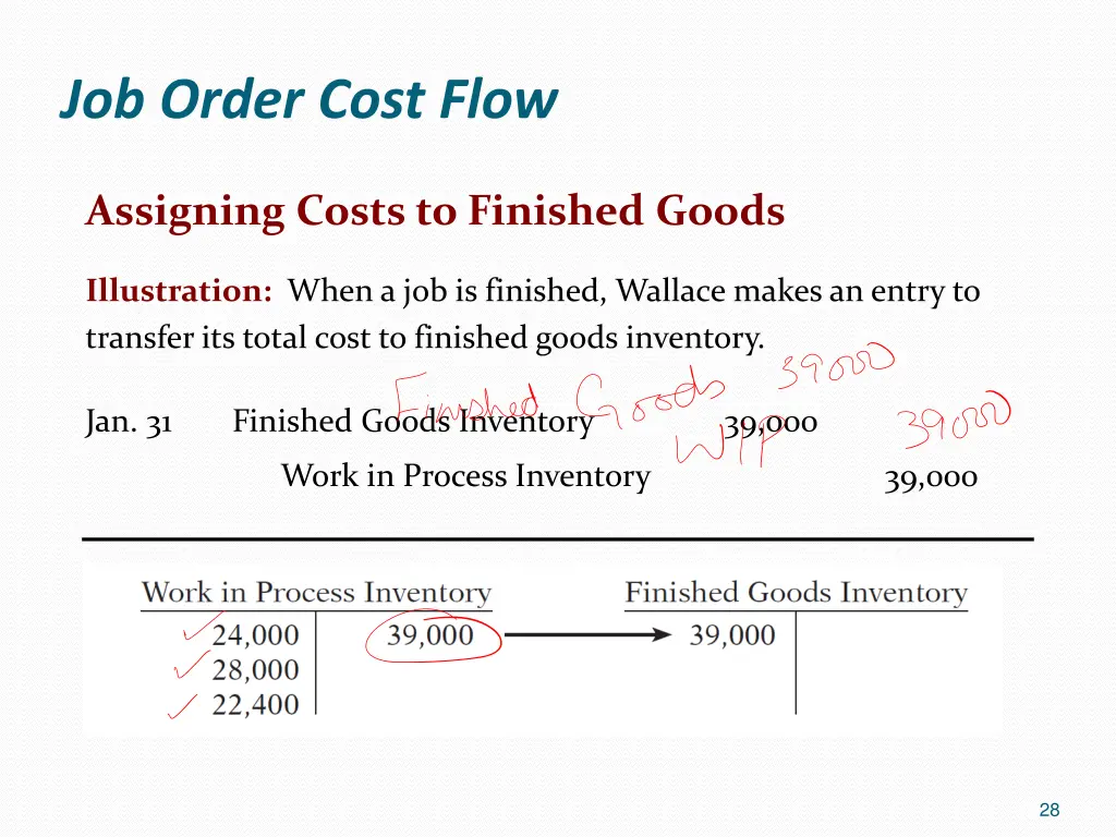 job order cost flow 23