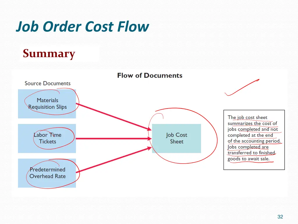 job order cost flow 27