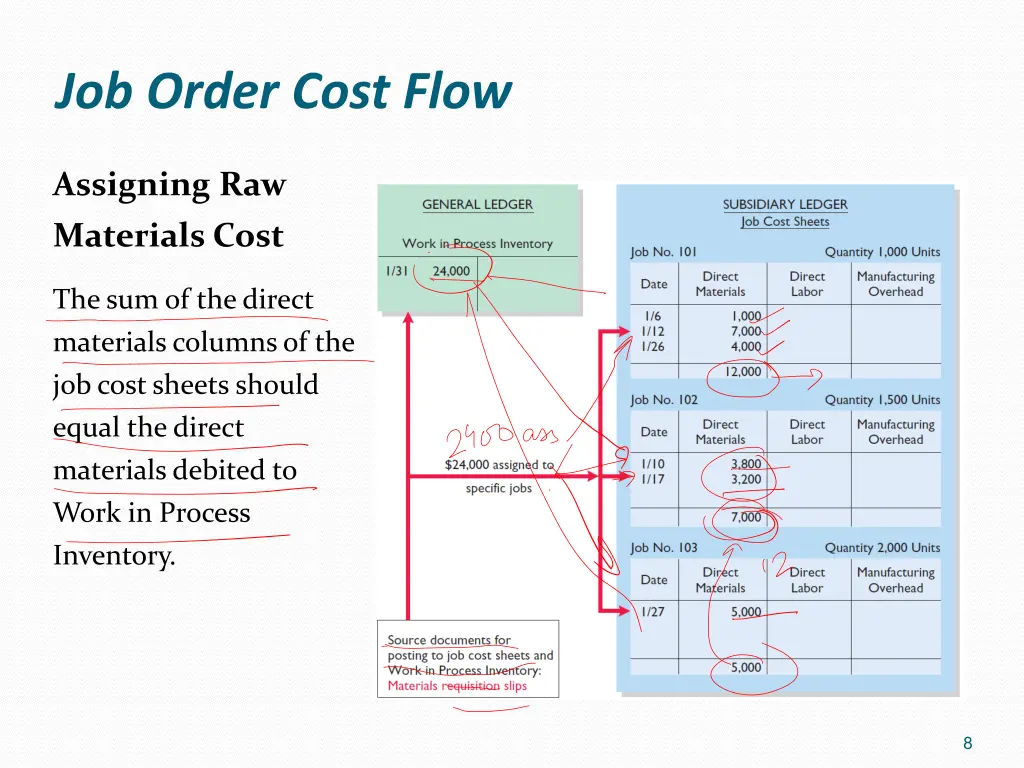 job order cost flow 6