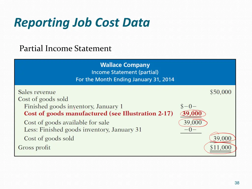 reporting job cost data 1